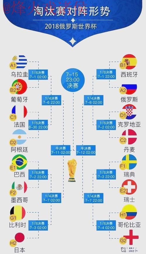 世界杯比分热门 世界杯比分热门