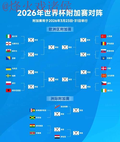 2026世界杯预测分析官方 2026世界杯预测分析官方
