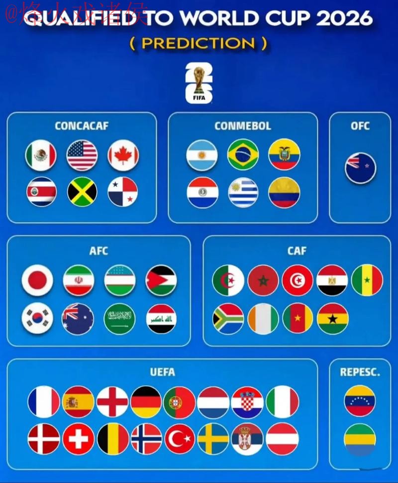 2026世界杯预测分析官方 2026世界杯预测分析官方